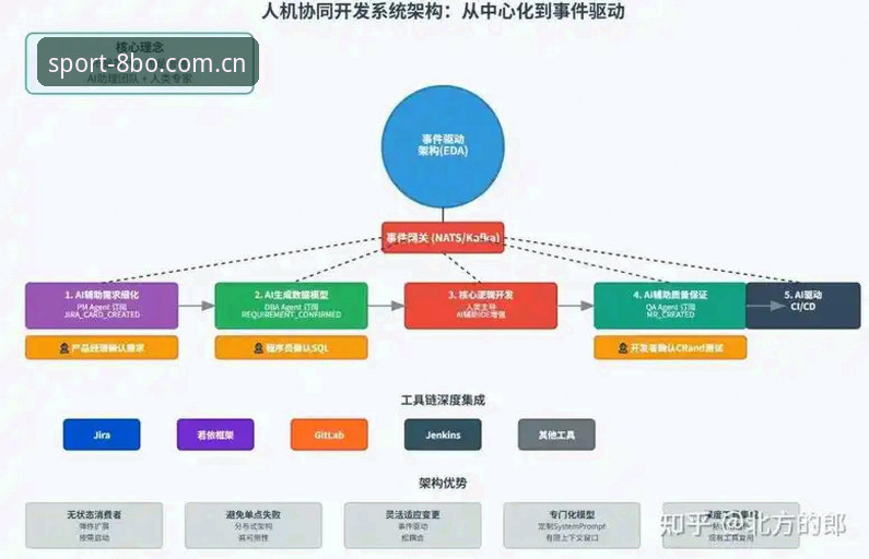 揭秘8博体育App技术架构：多平台协同背后的真相
